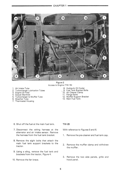 Ford 2610 PTO Problems: Causes, Symptoms, and Fixes